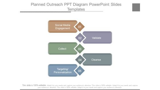 Planned Outreach Ppt Diagram Powerpoint Slides Templates