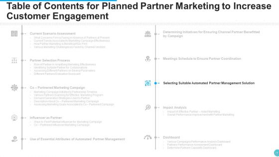 Planned Partner Marketing To Increase Customer Engagement Ppt PowerPoint Presentation Complete With Slides