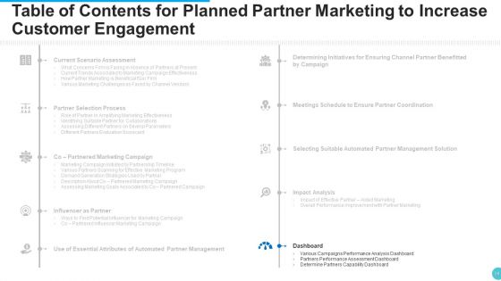 Planned Partner Marketing To Increase Customer Engagement Ppt PowerPoint Presentation Complete With Slides