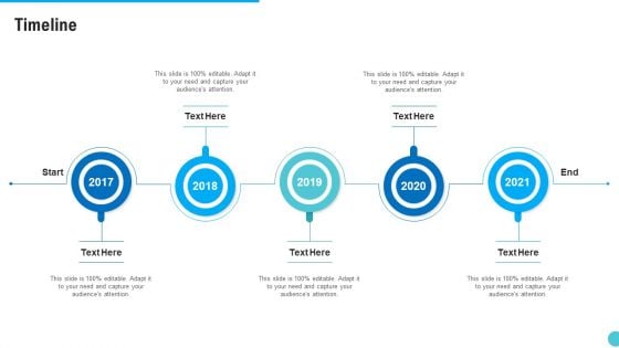 Planned Partner Marketing To Increase Customer Engagement Timeline Summary PDF