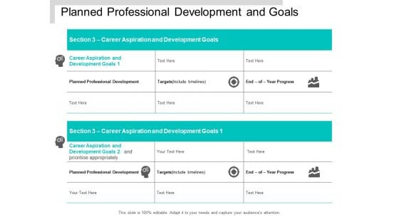 Planned Professional Development And Goals Ppt PowerPoint Presentation Ideas Example