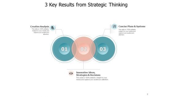 Planned Reasoning Strategies Vision Ppt PowerPoint Presentation Complete Deck