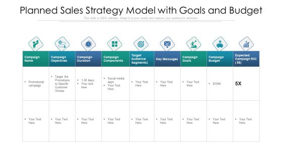 Planned Sales Strategy Model With Goals And Budget Ppt PowerPoint Presentation Gallery Portfolio PDF