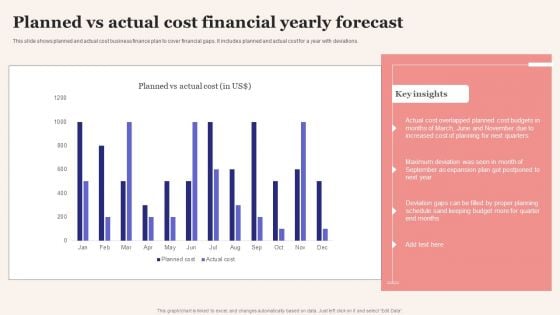 Planned Vs Actual Cost Financial Yearly Forecast Portrait PDF