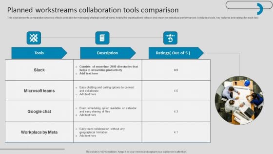 Planned Workstreams Collaboration Tools Comparison Introduction PDF