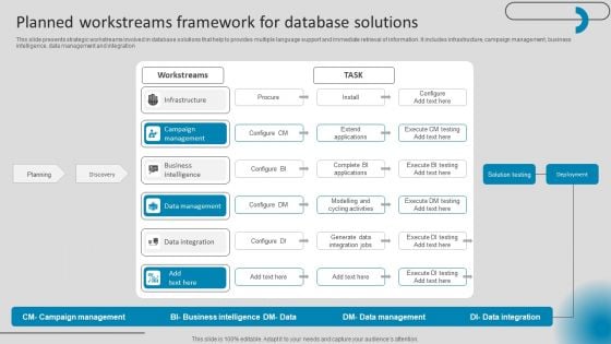Planned Workstreams Framework For Database Solutions Information PDF Planned Workstreams Framework For Database Solutions Information PDF