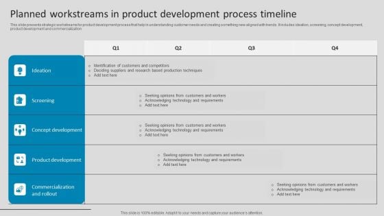 Planned Workstreams In Product Development Process Timeline Download PDF