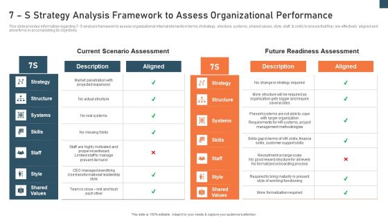 Planning And Action Playbook 7 S Strategy Analysis Framework Ideas PDF