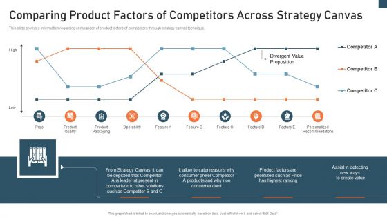 Planning And Action Playbook Comparing Product Factors Brochure PDF