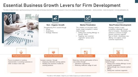 Planning And Action Playbook Essential Business Growth Levers Topics PDF Planning And Action Playbook Essential Business Growth Levers Topics PDF
