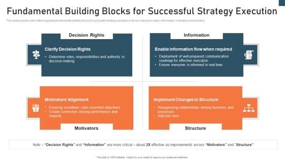 Planning And Action Playbook Fundamental Building Blocks For Successful Themes PDF