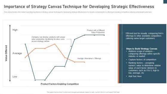 Planning And Action Playbook Importance Of Strategy Canvas Technique Guidelines PDF