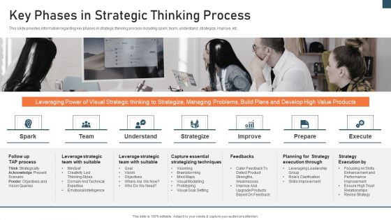 Planning And Action Playbook Key Phases In Strategic Thinking Process Summary PDF Planning And Action Playbook Key Phases In Strategic Thinking Process Summary PDF