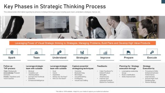 Planning And Action Playbook Key Phases In Strategic Thinking Process Summary PDF