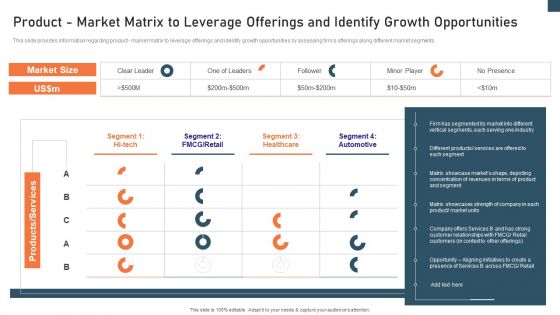 Planning And Action Playbook Product Market Matrix To Leverage Offerings Designs PDF