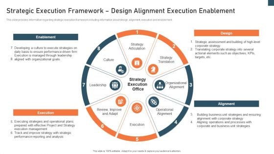 Planning And Action Playbook Strategic Execution Framework Graphics PDF