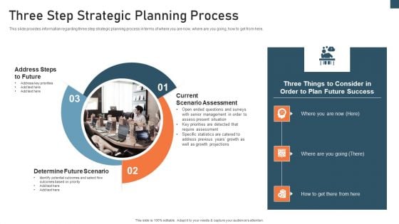 Planning And Action Playbook Three Step Strategic Planning Process Ideas PDF