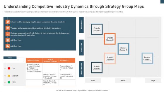 Planning And Action Playbook Understanding Competitive Industry Formats PDF