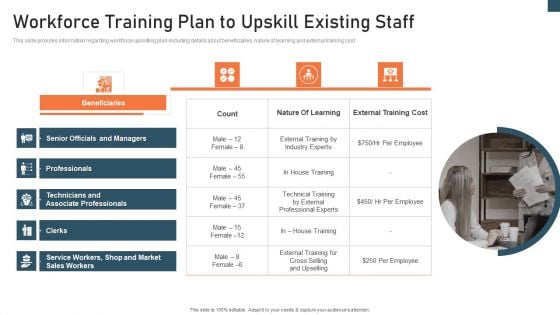 Planning And Action Playbook Workforce Training Plan To Upskill Existing Staff Demonstration PDF Planning And Action Playbook Workforce Training Plan To Upskill Existing Staff Demonstration PDF