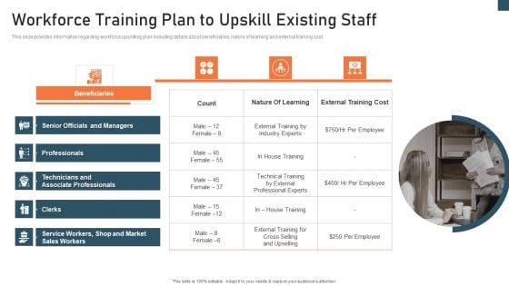 Planning And Action Playbook Workforce Training Plan To Upskill Existing Staff Demonstration PDF