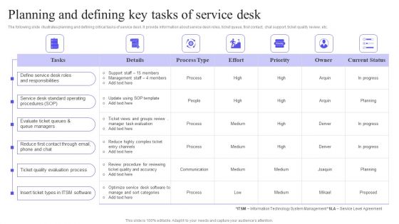 Planning And Defining Key Tasks Of Service Desk Information PDF Planning And Defining Key Tasks Of Service Desk Information PDF