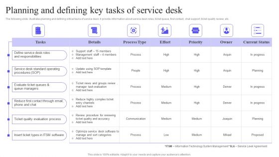 Planning And Defining Key Tasks Of Service Desk Information PDF