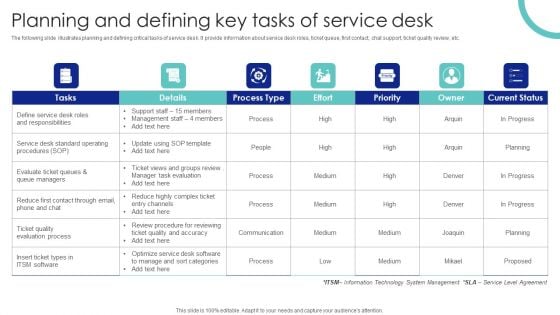 Planning And Defining Key Tasks Of Service Desk Ppt PowerPoint Presentation File Pictures PDF