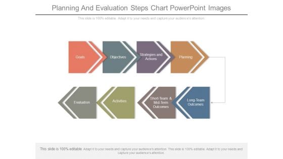 Planning And Evaluation Steps Chart Powerpoint Images Planning And Evaluation Steps Chart Powerpoint Images