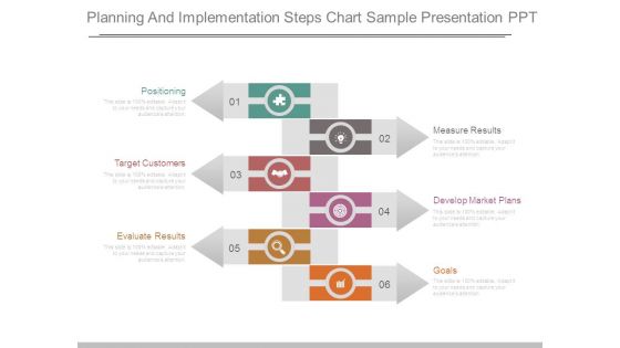 Planning And Implementation Steps Chart Sample Presentation Ppt