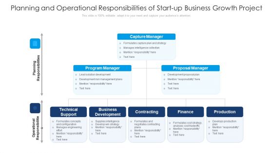 Planning And Operational Responsibilities Of Start Up Business Growth Project Ppt Professional Inspiration PDF