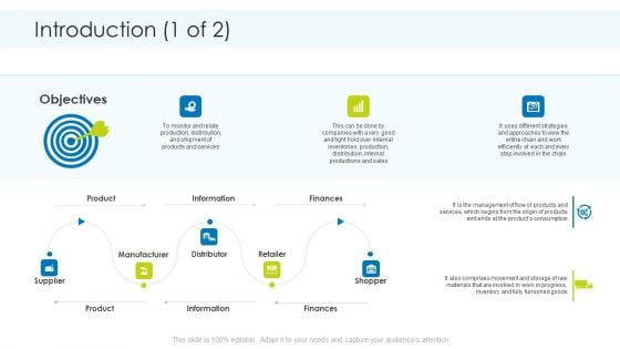 Planning And Predicting Of Logistics Management Introduction Product Pictures PDF