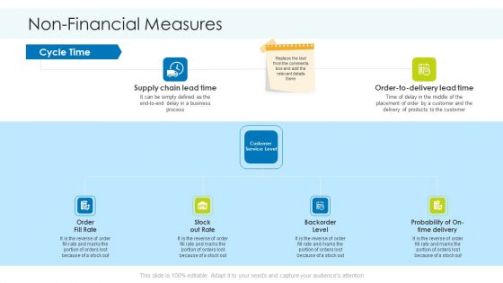 Planning And Predicting Of Logistics Management Non Financial Measures Ideas PDF