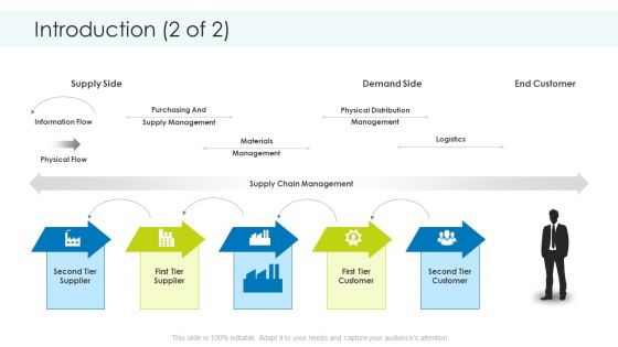 Planning And Predicting Of Logistics Management Ppt PowerPoint Presentation Complete Deck With Slides Slide05