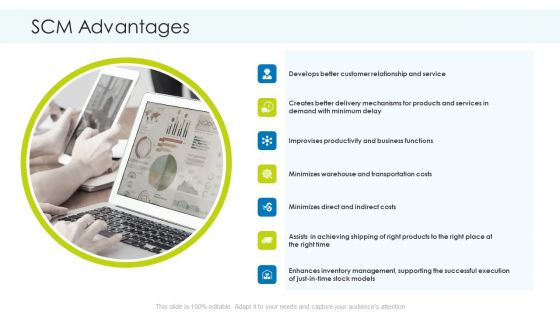 Planning And Predicting Of Logistics Management SCM Advantages Icons PDF