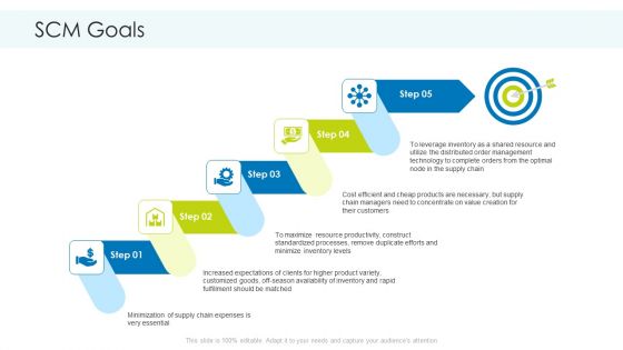 Planning And Predicting Of Logistics Management SCM Goals Demonstration PDF