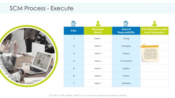 Planning And Predicting Of Logistics Management SCM Process Execute Inspiration PDF