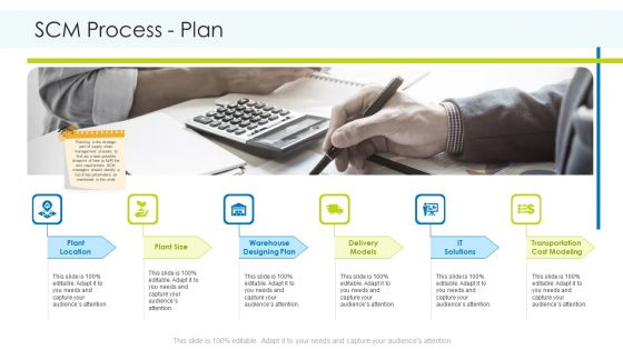 Planning And Predicting Of Logistics Management SCM Process Plan Formats PDF