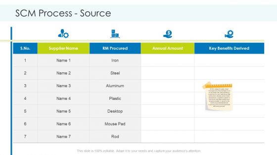 Planning And Predicting Of Logistics Management SCM Process Source Introduction PDF