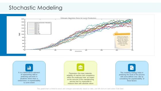 Planning And Predicting Of Logistics Management Stochastic Modeling Pictures PDF