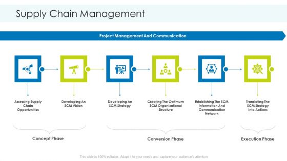 Planning And Predicting Of Logistics Management Supply Chain Management Graphics PDF