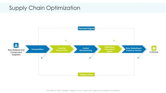 Planning And Predicting Of Logistics Management Supply Chain Optimization Brochure PDF