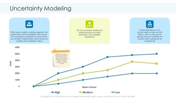 Planning And Predicting Of Logistics Management Uncertainty Modeling Diagrams PDF