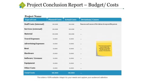 Planning Cost Management Ppt PowerPoint Presentation Complete Deck With Slides