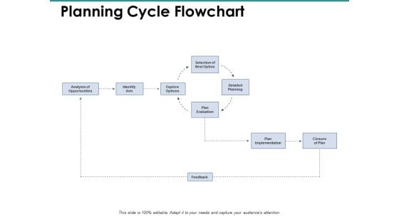 Planning Cycle Flowchart Ppt PowerPoint Presentation Slides Styles