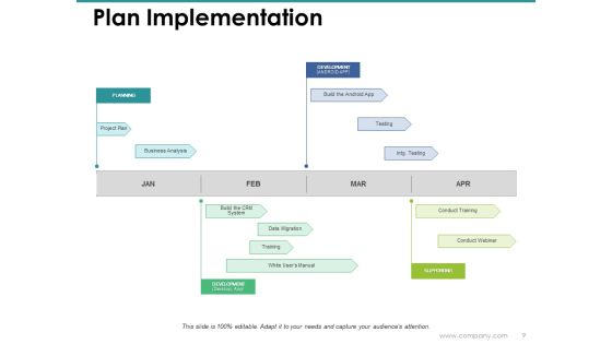 Planning Cycle Ppt PowerPoint Presentation Complete Deck With Slides Slide09