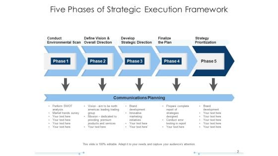 Planning Execution Structure Planning Management Ppt PowerPoint Presentation Complete Deck