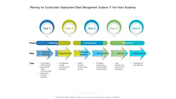 Planning For Construction Deployment Client Management Systems IT Five Years Roadmap Inspiration