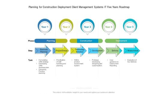 Planning For Construction Deployment Client Management Systems IT Five Years Roadmap Inspiration Planning For Construction Deployment Client Management Systems IT Five Years Roadmap Inspiration