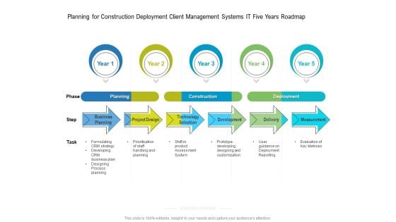 Planning For Construction Deployment Client Management Systems IT Five Years Roadmap Inspiration