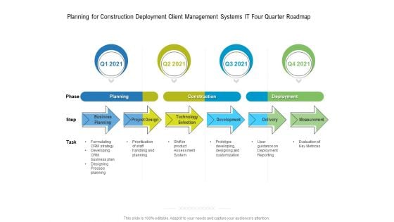 Planning For Construction Deployment Client Management Systems IT Four Quarter Roadmap Portrait Planning For Construction Deployment Client Management Systems IT Four Quarter Roadmap Portrait